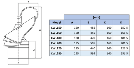 CWL220 - Tampa de Chaminé Bombeiro com Rolamento Externo 220 mm