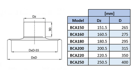 BCA180 - Base para tampa de chaminé tipo bombeiro CWL - 180 mm
