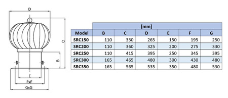 SRC150AB - Soquete Esférico Giratório em Alumínio 150 mm com Base